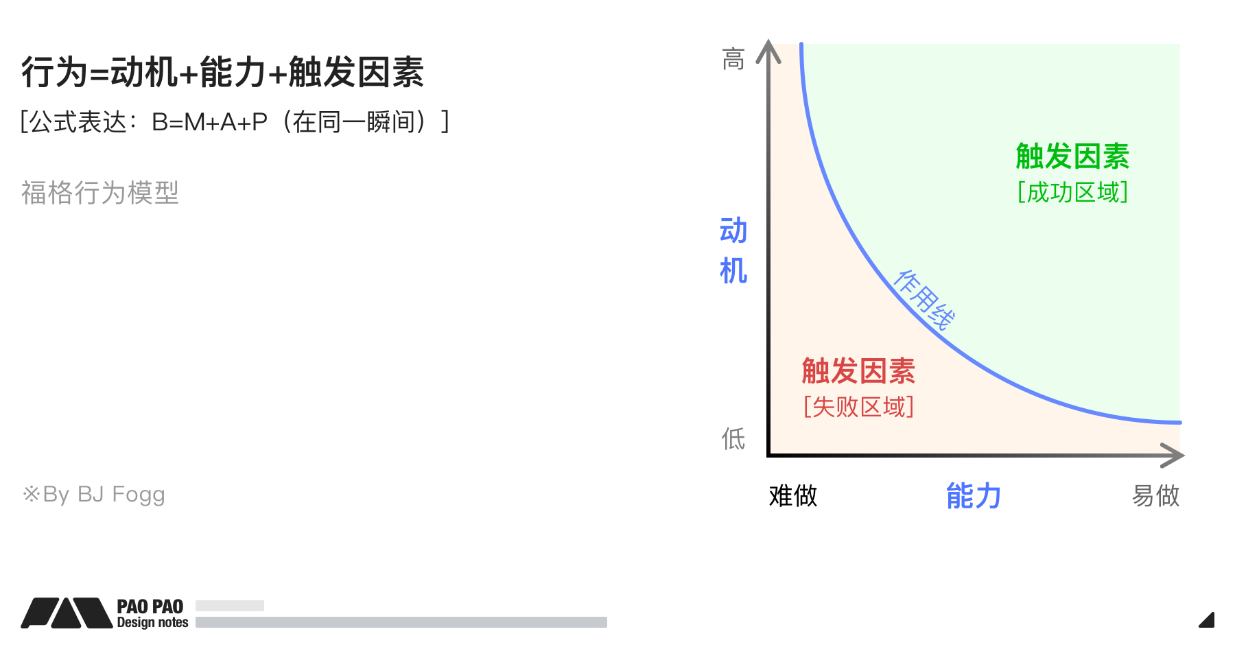 产品经理，产品经理网站